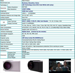 DATA PROJECTOR / HOME THEATRE PROJECTOR